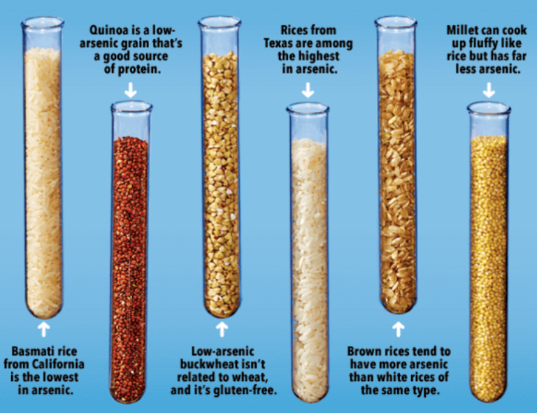 Arsenic in Rice? 4 Better Health