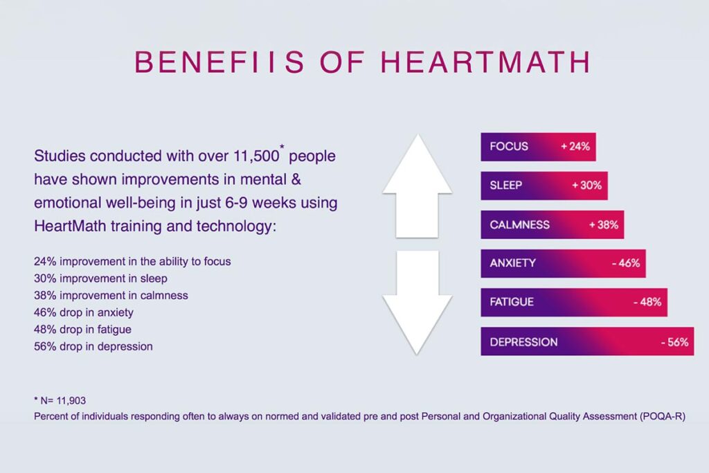 Benefits of Heartmath graphic